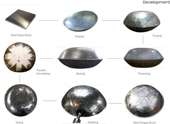 Fabrication documentation from steel sheet through forging, brazing, planishing, tuning and polishing
