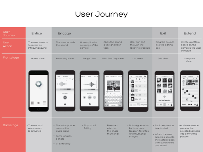 Original POY user journey chart from recording through organising and composing