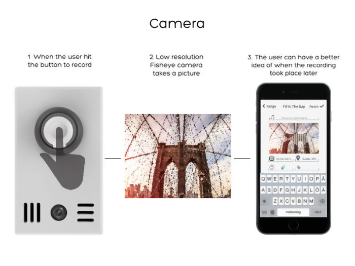 Original documentation of the POY camera taking a low-resolution picture to give each recording visual context